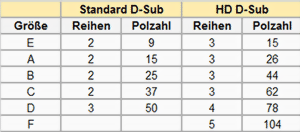 d-sub-groessen2-large.gif